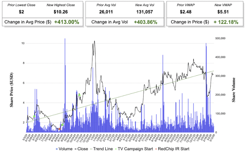 AENT Case Study