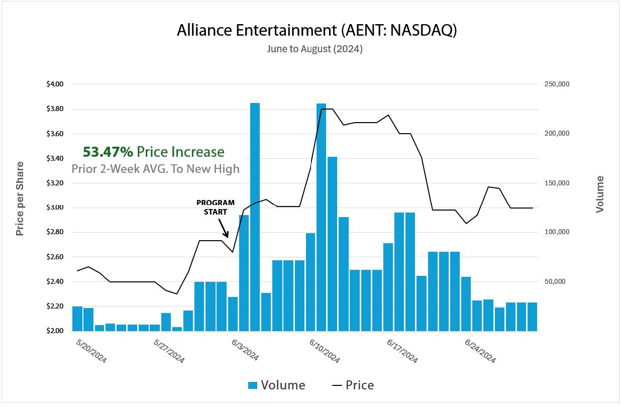 AENT Case Study