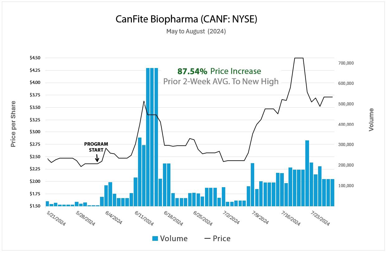 CANF Case Study