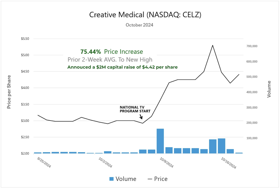 CELZ Case Study