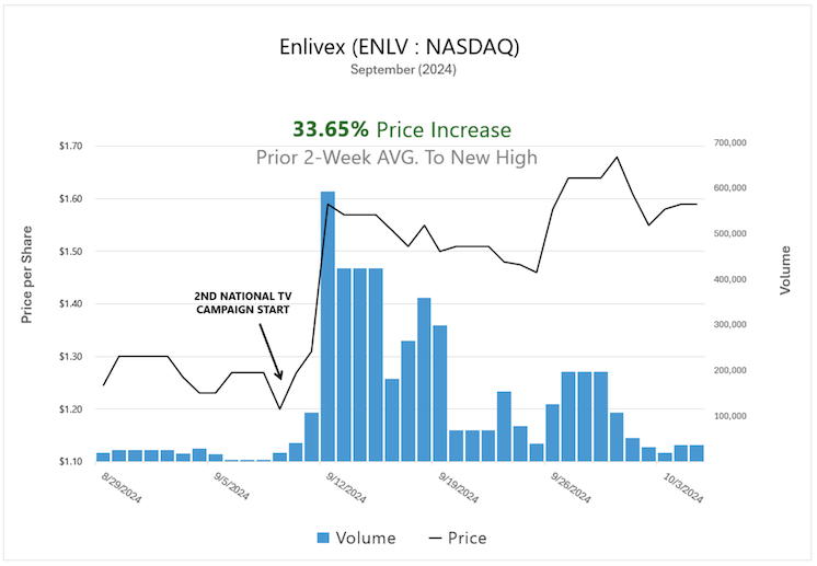 ENLV Case Study