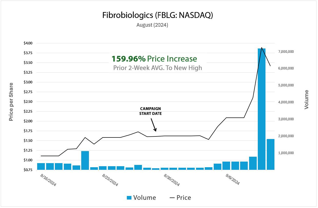 FBLG Case Study