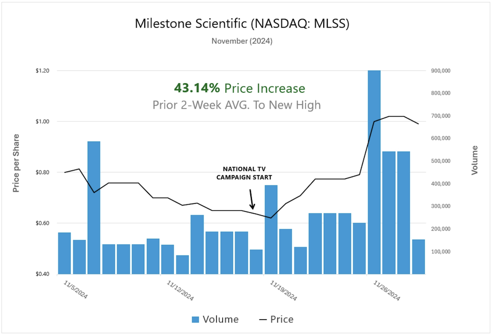 MLSS Case Study