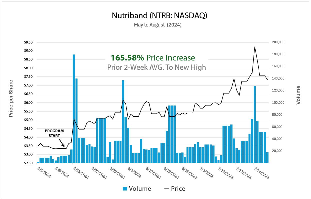 NTRB Case Study