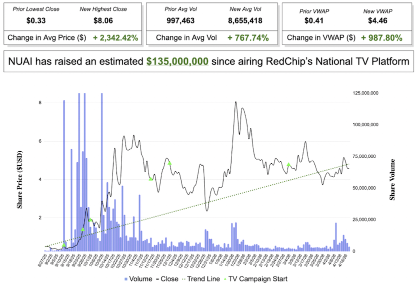 NUAI Case Study