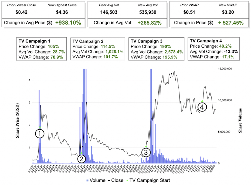 NXL Case Study