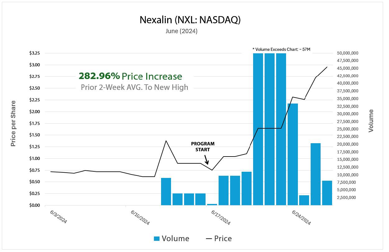 NXL Case Study