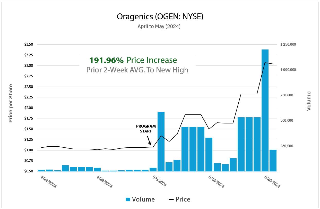 OGEN Case Study