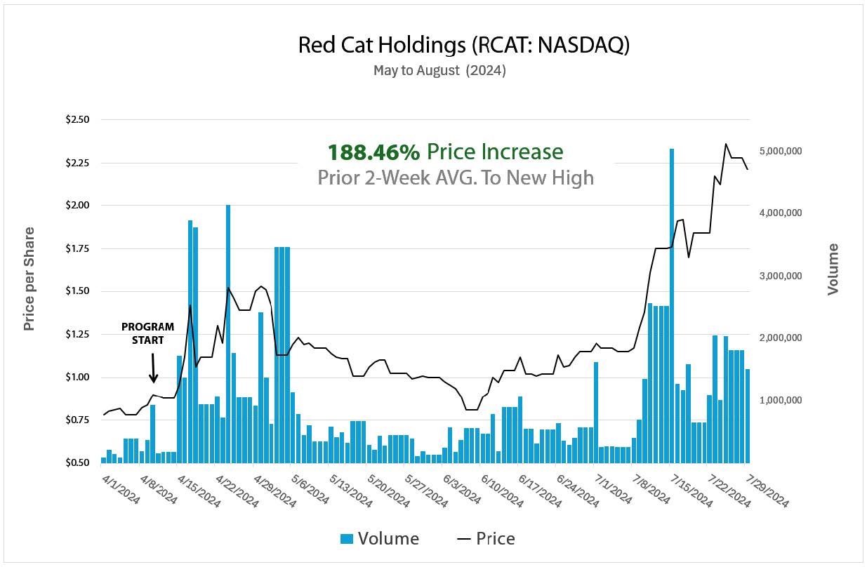 RCAT Case Study