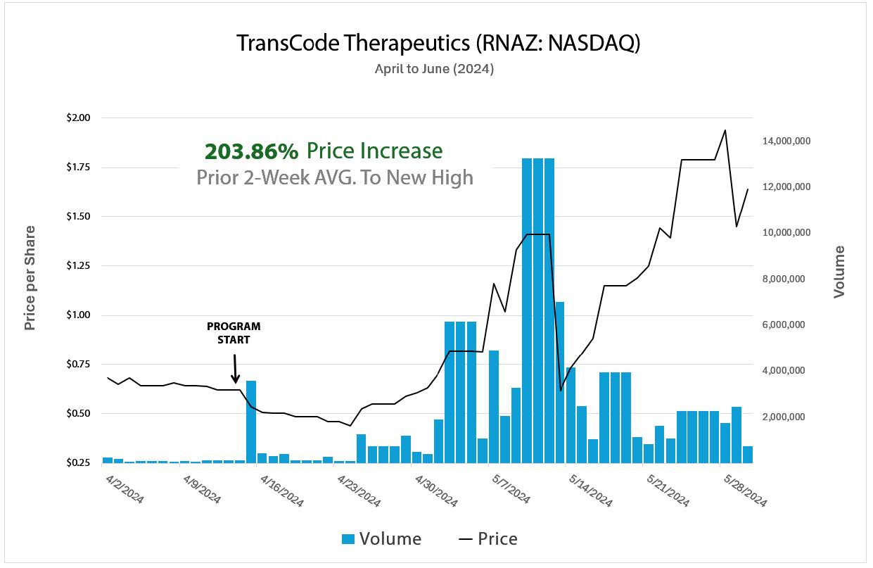 RNAZ Case Study