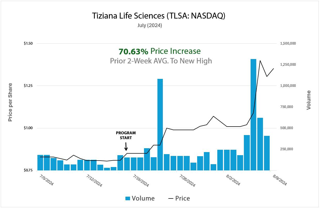 TLSA Case Study