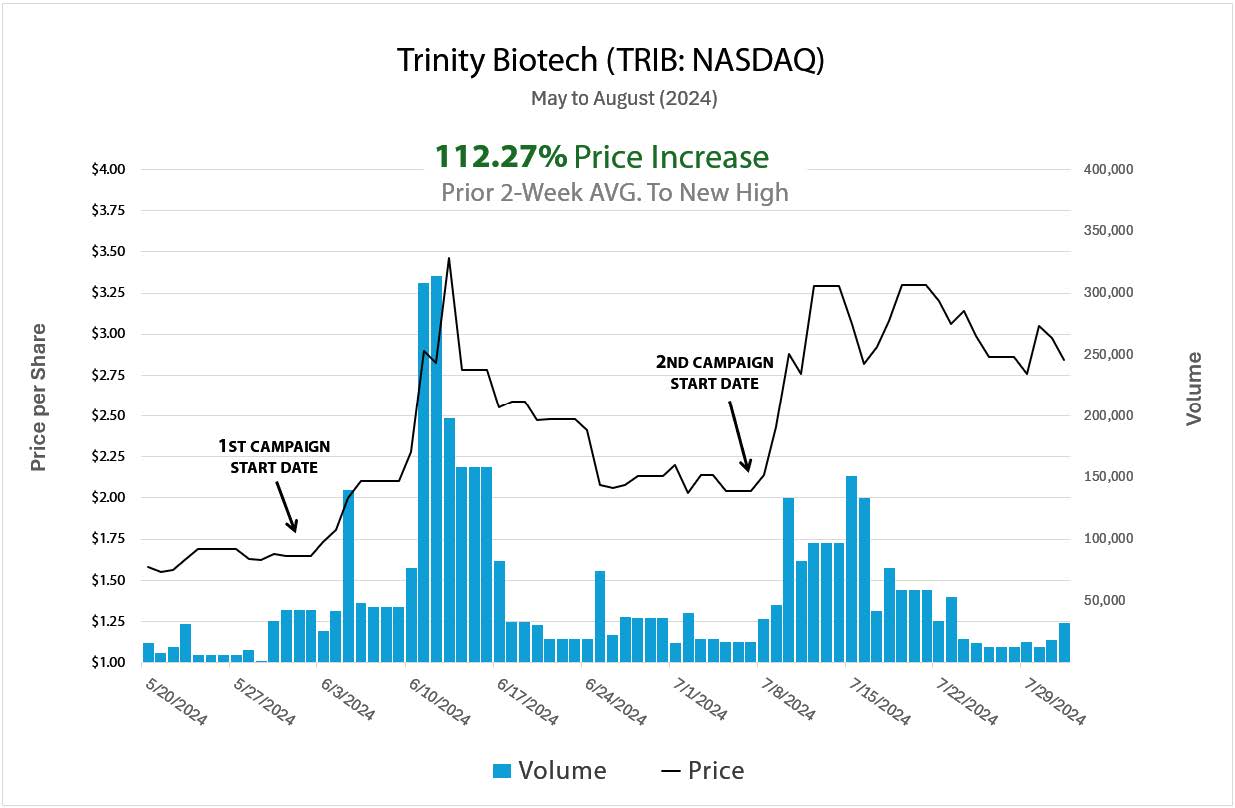 TRIB Case Study